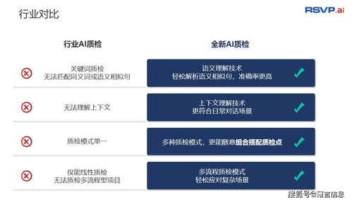 客服質檢中應用智能質檢技術的意義