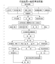 違規(guī)使用非官方氣象預警信號的處罰與技術(shù)推廣服務