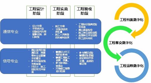 《中國鐵路通信信號工程數字化轉型白皮書》正式發布，引領通信信號技術推廣服務新篇章
