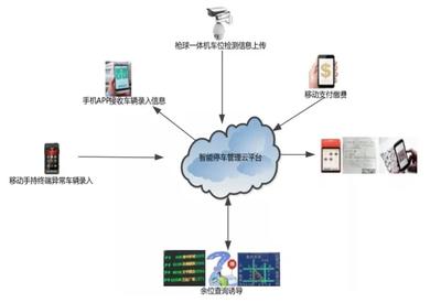 聯(lián)合中標(biāo)寧波近億元項(xiàng)目 千方科技以車路協(xié)同應(yīng)用引領(lǐng)智慧交通新標(biāo)桿