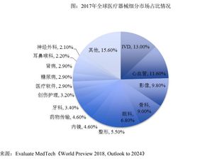 專注技術開發，驅動DR市場創新——安健科技的專注之道