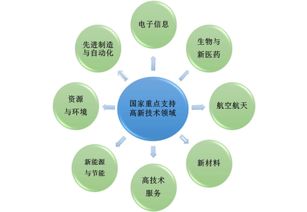 深圳高新技術企業認定 核心條件、必備資質與技術咨詢服務詳解