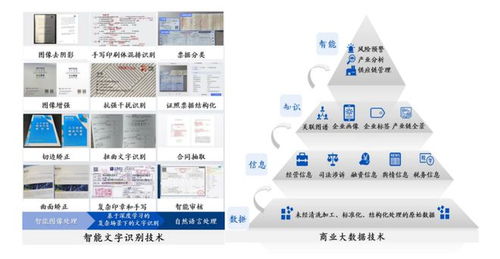 賦能全球商業巨頭 沖刺智能文字識別第一股的技術服務新紀元